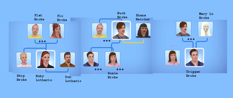 sims 3 legacy family tree